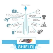 Shield and Shield Zero Individual Powder Sticks - 1