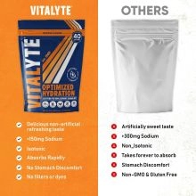 Vitalyte Electrolyte Replacement Drink Mix - Orange - 3
