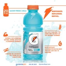 Gatorade Quick Facts - 3